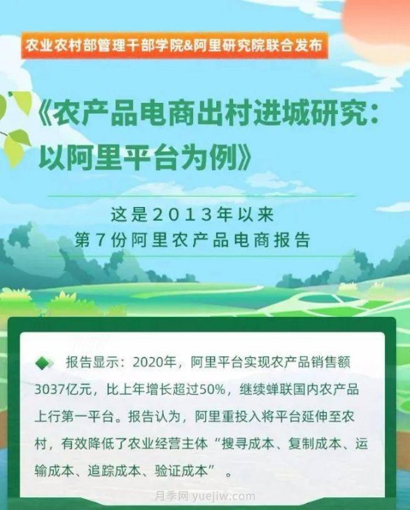 阿里发布2021年农产品电商“百强县”名单(图1)