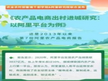 阿里发布2021年农产品电商“百强县”名单
