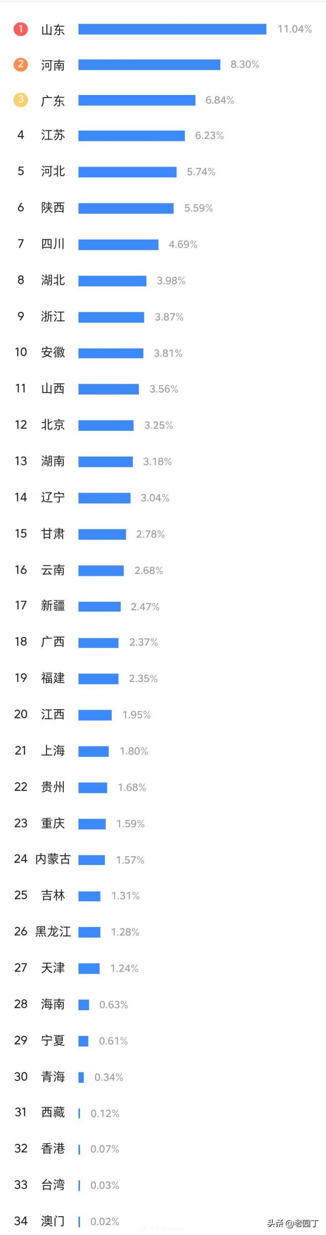园林苗木行业从业者分析，八五后是主力，女性凤毛麟角(图4)