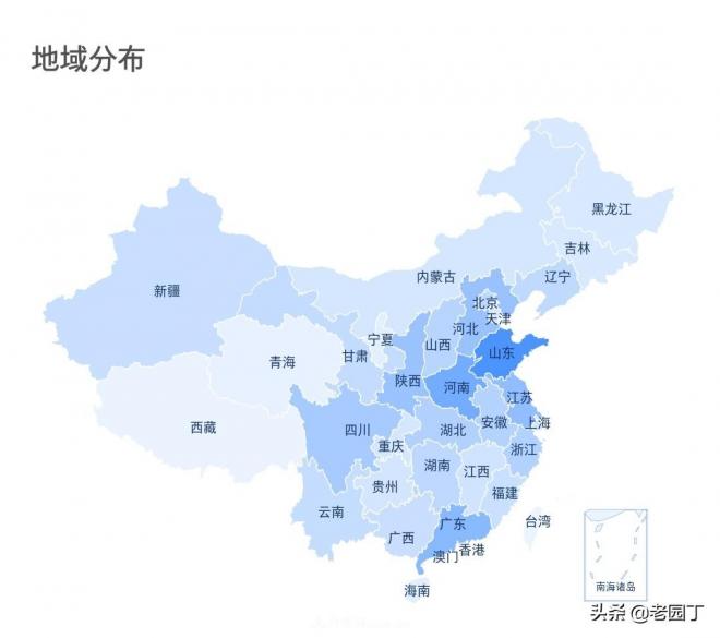 园林苗木行业从业者分析，八五后是主力，女性凤毛麟角(图3)
