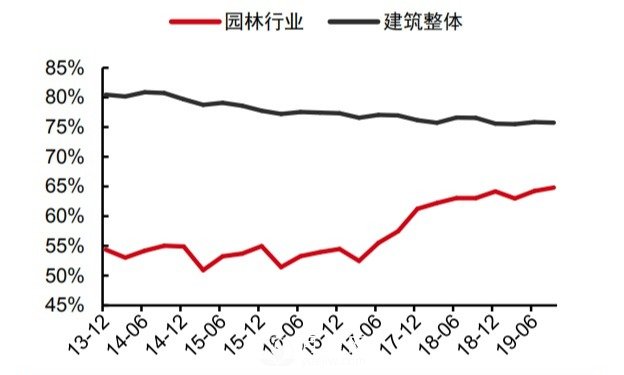 如果现在是景观园林行业的寒冬，还会有下一个春天吗？(图1)