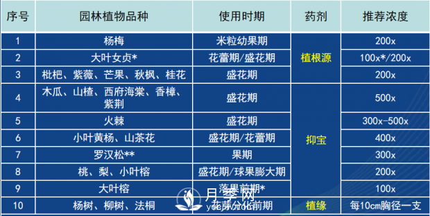 园林绿化树木3-5月份养护管理要点(图14)