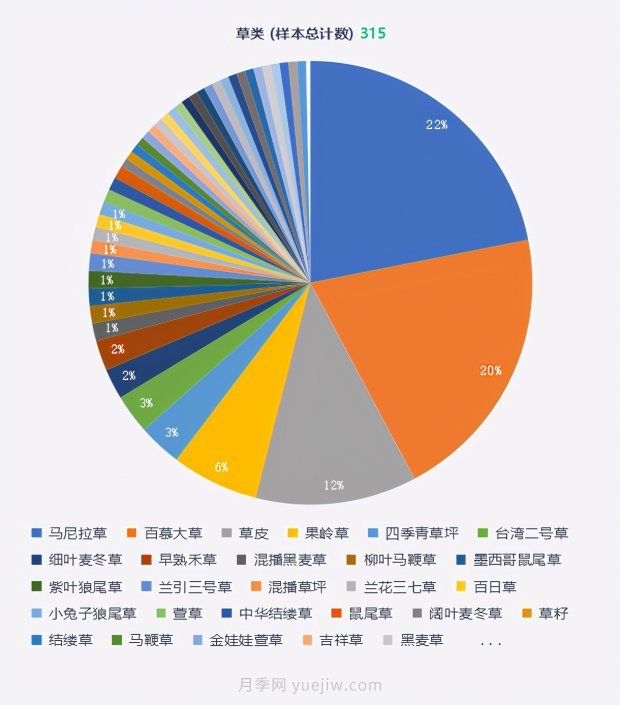 春季最近一个月成交量最高的十大苗木排行榜(图14)