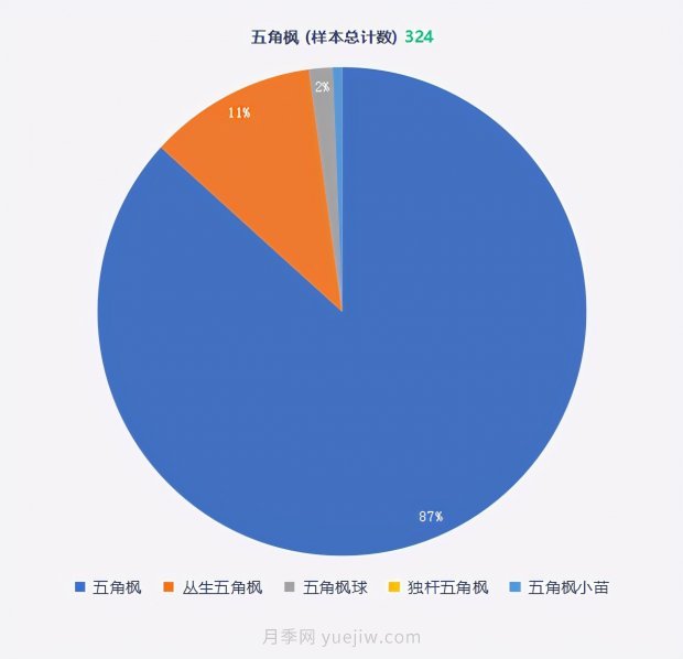 春季最近一个月成交量最高的十大苗木排行榜(图12)