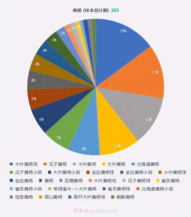 春季最近一个月成交量最高的十大苗木排行榜(图9)