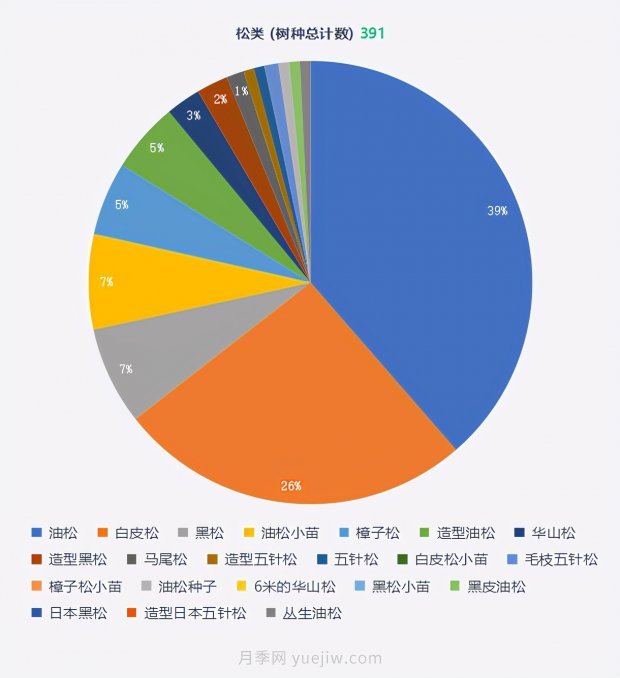 春季最近一个月成交量最高的十大苗木排行榜(图5)