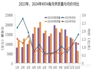 云南鲜切花产业，一起期待光明的到来