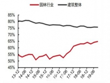 如果现在是景观园林行业的寒冬，还会有下一个春天吗？