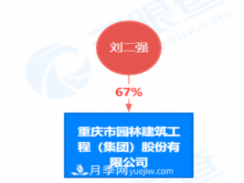 重庆园林拟A股上市变更券商 他是重庆复合型园林公司