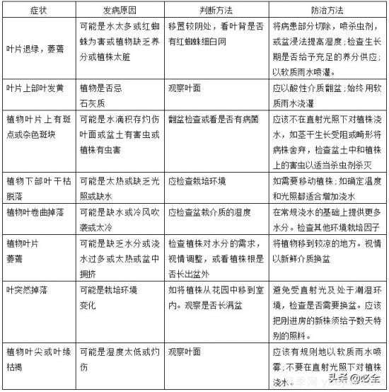 万科绿化养护作业指导书(图3)