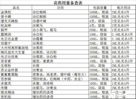 养护月季技巧口诀(图1)