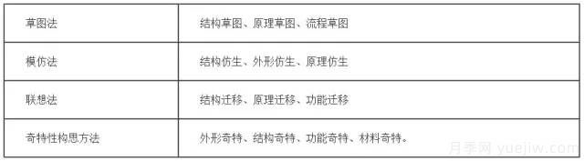 园林景观设计的九种方法分享(图2)
