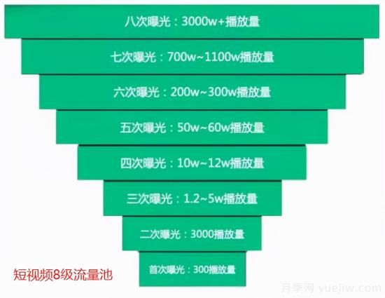 抖音直播带货：必知的100个专业术语(图2)