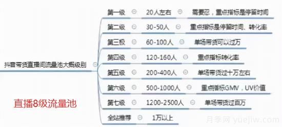 抖音直播带货：必知的100个专业术语(图3)