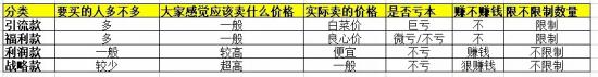 抖音直播带货：必知的100个专业术语(图4)