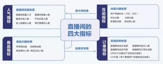 抖音直播带货：必知的100个专业术语(图6)